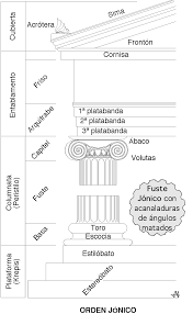 Arte Griego Sdelbiombo Una Mirada Artistica Al Mundo Arquitectura De La Antigua Grecia Grecia Arquitectura Orden Jonico