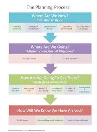 Pin On Work From Home Ideas