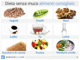 Lista prodotti senza muco latticini senza muco. Dieta Senza Muco Cosa Mangiare Alimenti Consigliati Ed Opinioni