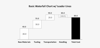 basic waterfall chart w leader lines waterfall chart