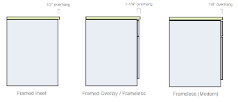 Check spelling or type a new query. How To Measure Countertop Overhangs 101 Kitchen Design Concepts