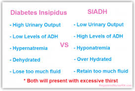 How To Understand Diabetes Insipidus And Siadh Syndrome Of