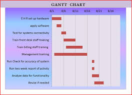 52 scientific gantt chart for online examination system