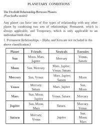 calculating planetary dignity and its usefulness asheville