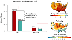 What Specific Costs And Risks Do We Face From Climate Change