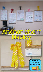 Classroom Management Anchor Charts