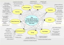 Global Issues Simcenter Www Wrsc Org Ap Human Geography Global Education Interdisciplinary Studies