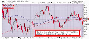 The Keystone Speculator Rut Russell 2000 Small Caps Daily