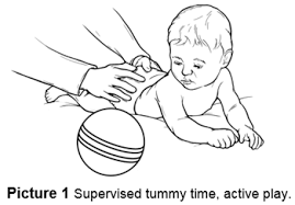 Neck development in babies is important because it precedes many other baby milestones. Exercises Right Torticollis Positioning For Play