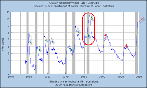 charting the u s recession unemployment crisis the