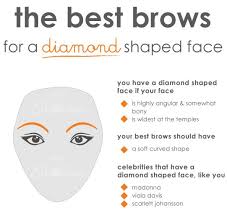 Shobha Nyc Dc Hair Removal Experts Perfect Eyebrows Diamond Face Shape Eyebrow For Round Face