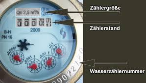 Hinweise Zum Wasserzahler Wasser Und Abwasserzweckverband Beeskow Und Umland