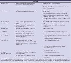Classification the genus ebolavirus is of the family filoviridae, order mononegavirales. An Update On Ebola Virus Epidemiology And Experimental Modalities Semantic Scholar