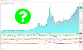 Company insiders that have sold. Should I Buy Gme Stock Right Now For Nyse Gme By Rockwelltrading Tradingview