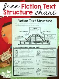 Fiction Text Structure Chart This Reading Mama