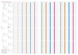 Genealogy Spreadsheet Template Inventory Spreadsheet