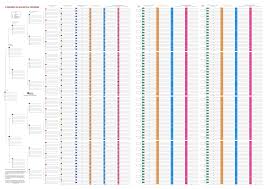 genealogy spreadsheet template inventory spreadsheet