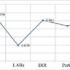 The Effect Of Quinoa Flour On The Water Activity Index Of Bread 24 Download Scientific Diagram