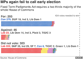 brexit boris johnsons second attempt to trigger election