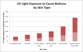 Sunburn Prevention Patch Biomedical Engineering Advancements