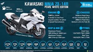 It is available in 3 variants in the indonesia. Kawasaki Ninja Zx 14r Pearl White Price Specs Images Mileage Colors