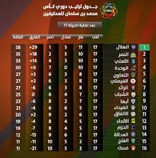 ولى العهد السعودى الأمير محمد بن سلمان، سيحضر حفل افتتاح مونديال روسيا 2018. Ø¬Ø¯ÙˆÙ„ ØªØ±ØªÙŠØ¨ Ø¯ÙˆØ±ÙŠ Ù…Ø­Ù…Ø¯ Ø¨Ù† Ø³Ù„Ù…Ø§Ù† ÙˆÙ‡Ø¯Ø§ÙÙŠ Ø§Ù„Ù…ÙˆØ³Ù… Ø§Ù„Ø³Ø¹ÙˆØ¯ÙŠ Ø§Ù„ÙŠÙˆÙ… Ø§Ù„Ø³Ø§Ø¨Ø¹
