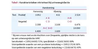 De oorzaak van een blindedarmontsteking kan niet altijd met zekerheid worden gesteld. Veilig Uitsluiten Van Appendicitis Bij Kinderen Huisarts Wetenschap