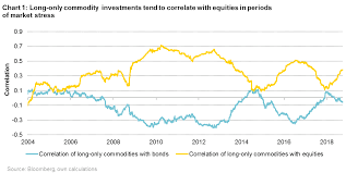 Why Going Long Only Commodities Shouldnt Be Your Only Choice