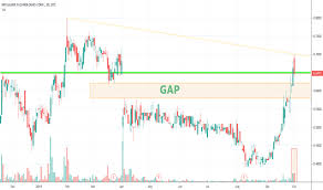 otcstocks tradingview