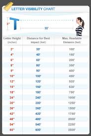 sign letter height visibility chart national stencil