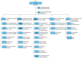 Map Of Czech Air Force The Full Wiki