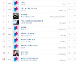 73 Up To Date Uk Top 40 Midweek Album Chart