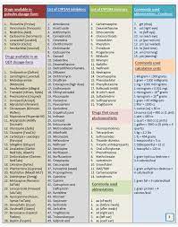 Naplex 30 Minute Review Posters Pharmacy Technician Study Pharmacy Student Pharmacology Nursing