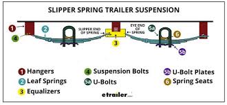 slipper spring trailer suspension system review etrailer com