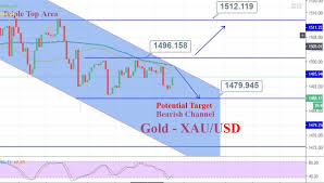 golds sideways trading remains intact what to expect next