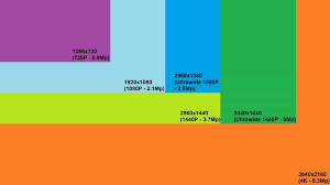 3840x2160 — uhd (ultra hd) / 4k 2160p. Wanderer 3440 X 1440 Vs 2560 X 1440