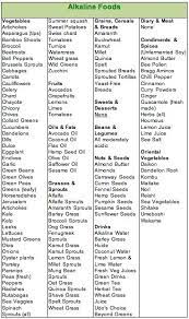 Why Eat Alkaline Alkaline Foods Alkaline Diet Health And Nutrition