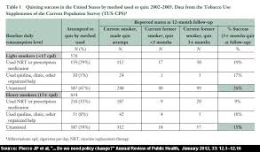 Cold Turkey Still 1 Quit Smoking Method