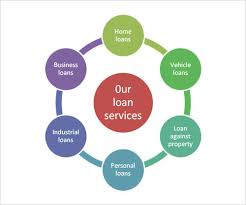 Image result for Loan