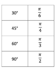 Degrees Radians War Card Game War Card Game Card Games Radians