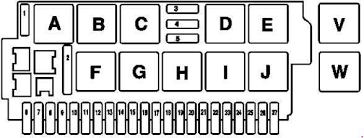 Mercedes Benz S Class W220 1998 2005 Fuse Box Diagram