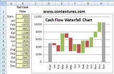 Excel Waterfall Chart Microsoft Excel Chart Data