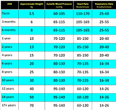 baby heart rate chart boy or girl heart rate with exercise chart