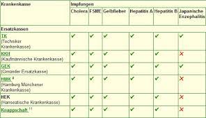 Erstattung Von Impfkosten