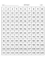 Number Writing Practice Chart Free Download