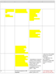 Vitamin Chart Docx Vitamin Other Name S Function