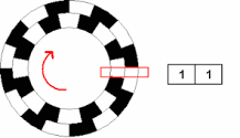 Incremental encoder - Wikipedia