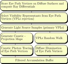 View computational acoustics research papers on academia.edu for free. Progressive Point Light Based Global Illumination Dammertz 2010 Computer Graphics Forum Wiley Online Library