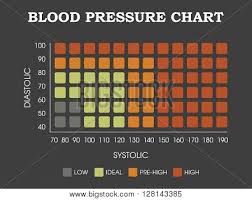 Blood Pressure Chart Vector Photo Free Trial Bigstock