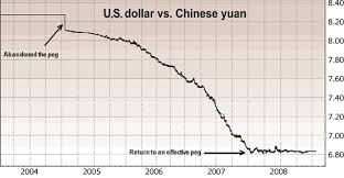 Alumni Article Convert Chinese Currency To Us Dollar